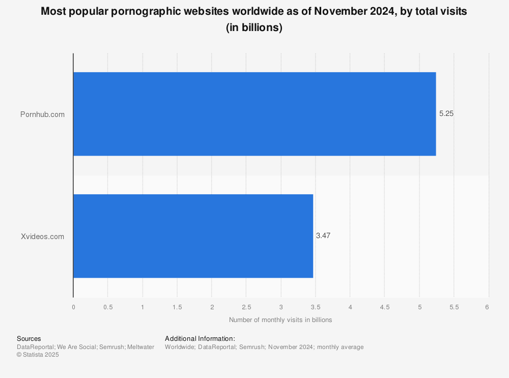 andre cliche recommends what is the most viewed porn video pic