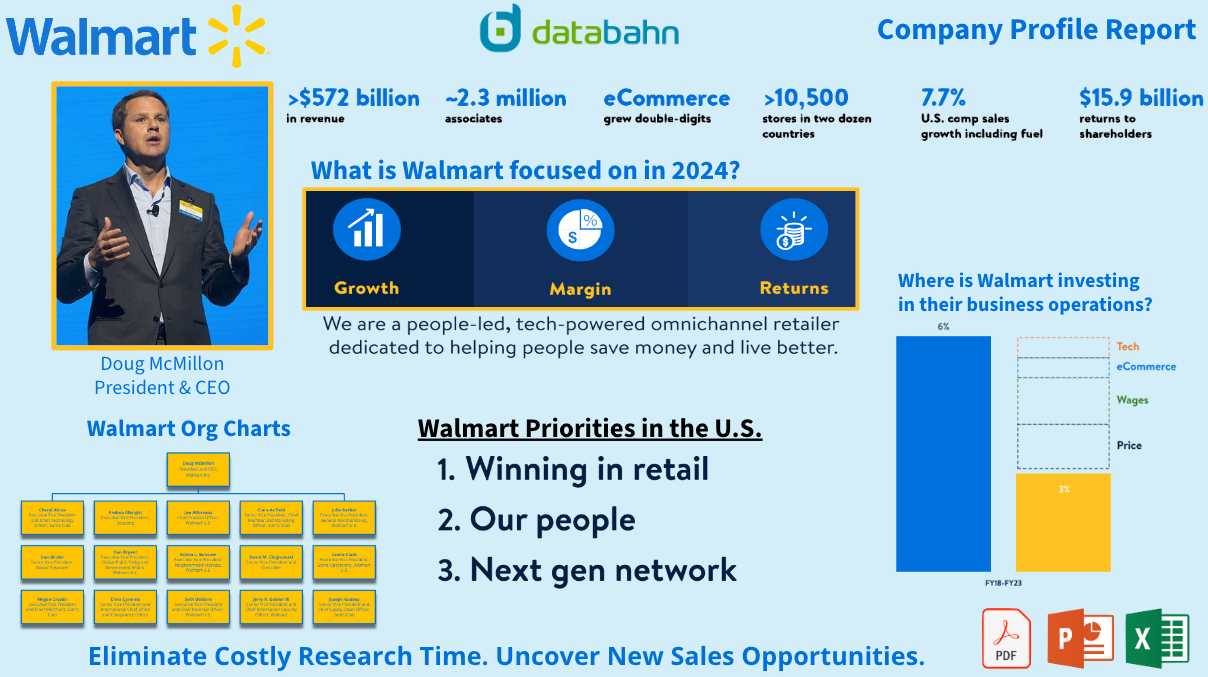 bharat sakariya recommends Shart In Walmart