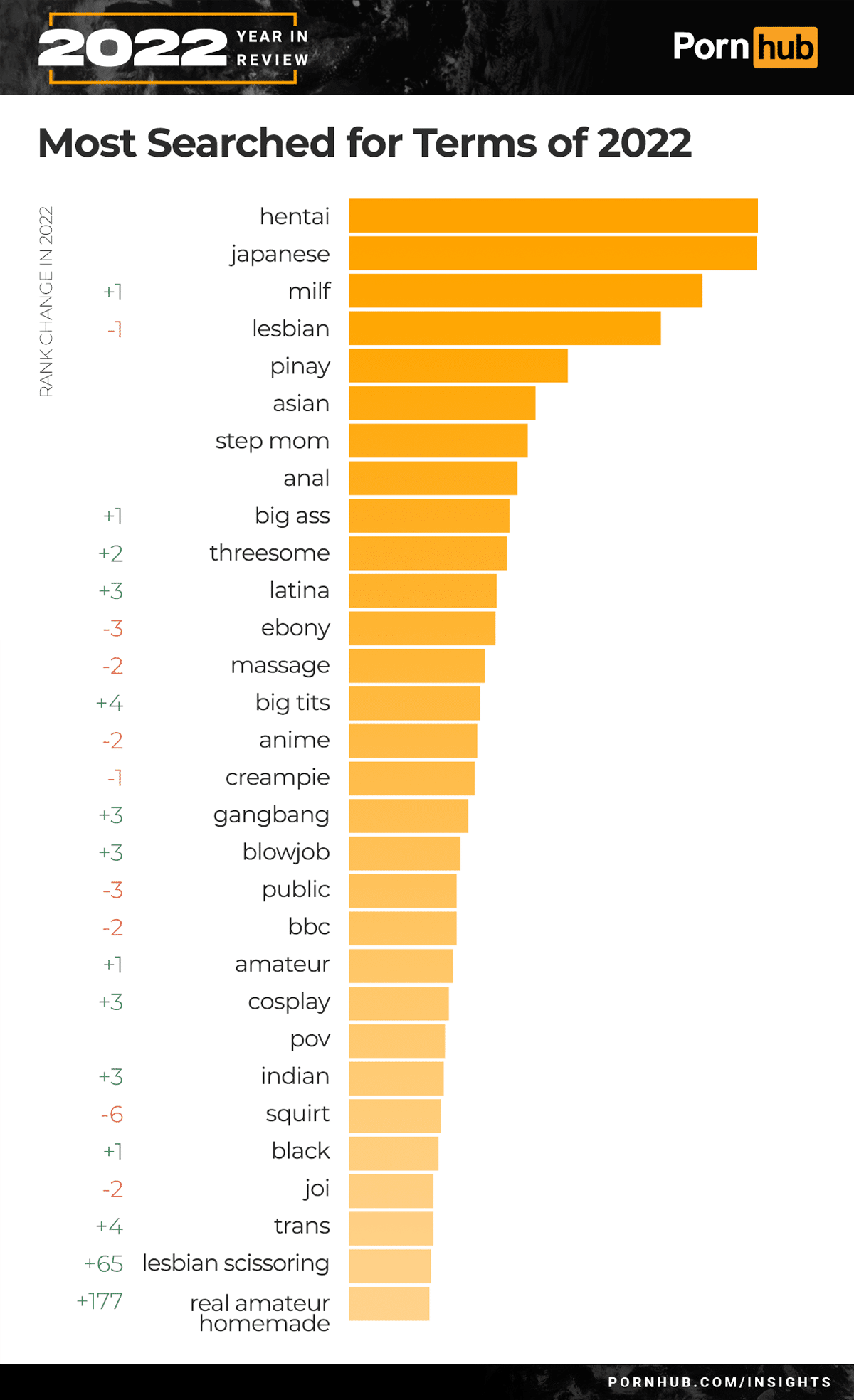 anal sex russian