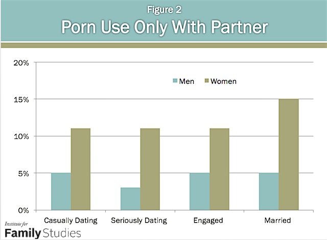 brian hageman recommends most viewed pornographic video pic