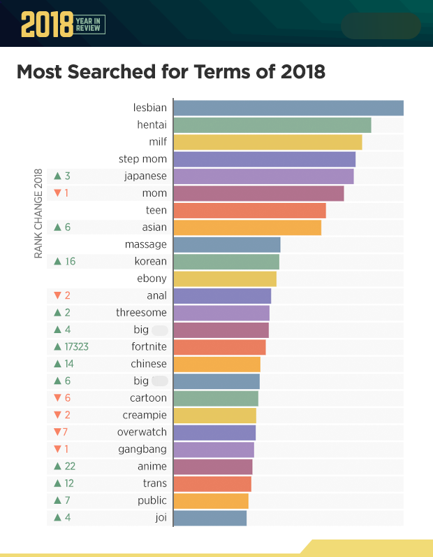 christine thang recommends Most Popular Porn Vedios