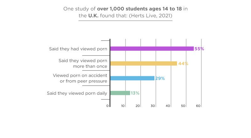 andy gunter recommends porn viewed pic