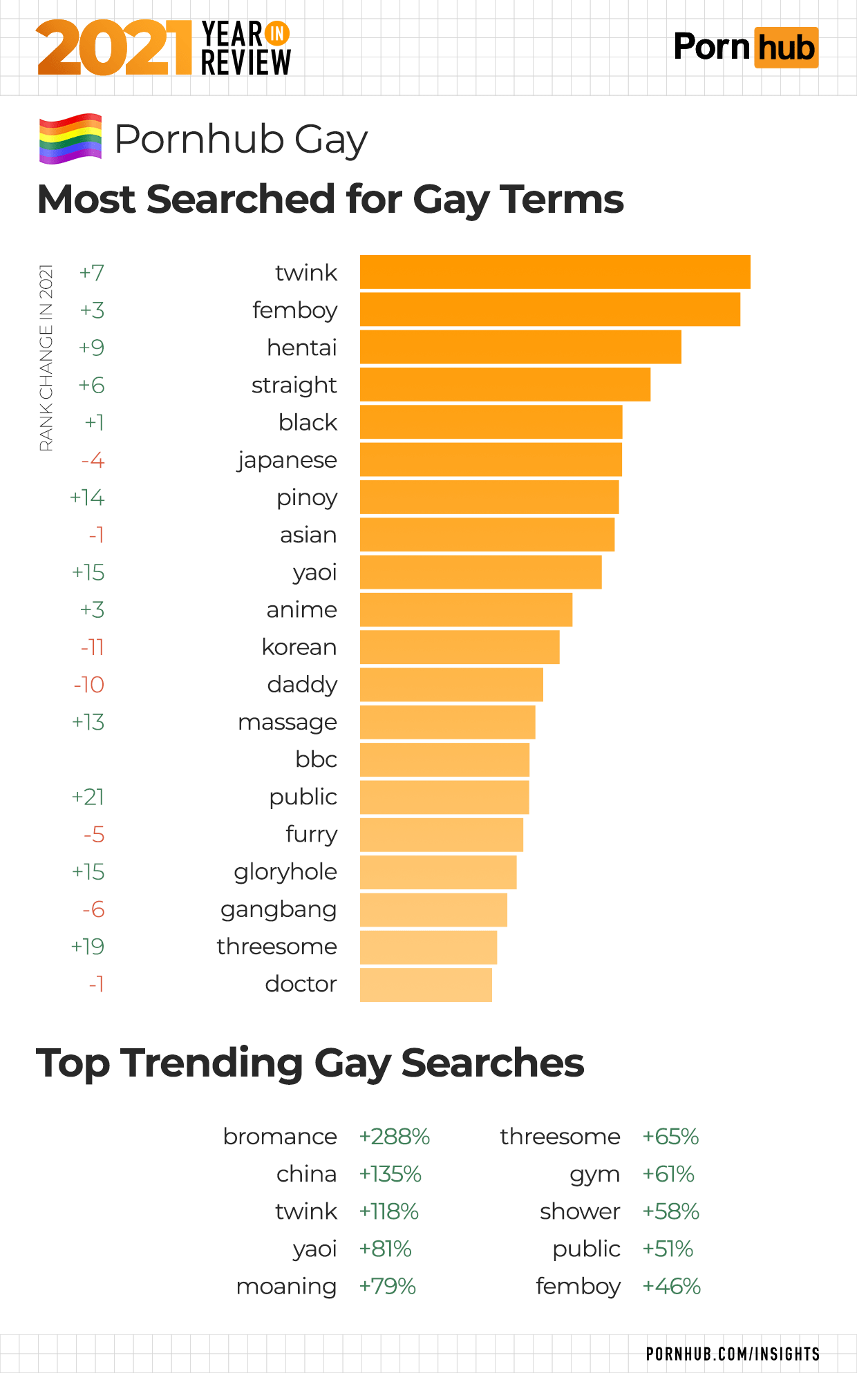 christina arvizu recommends Category Porn Hub