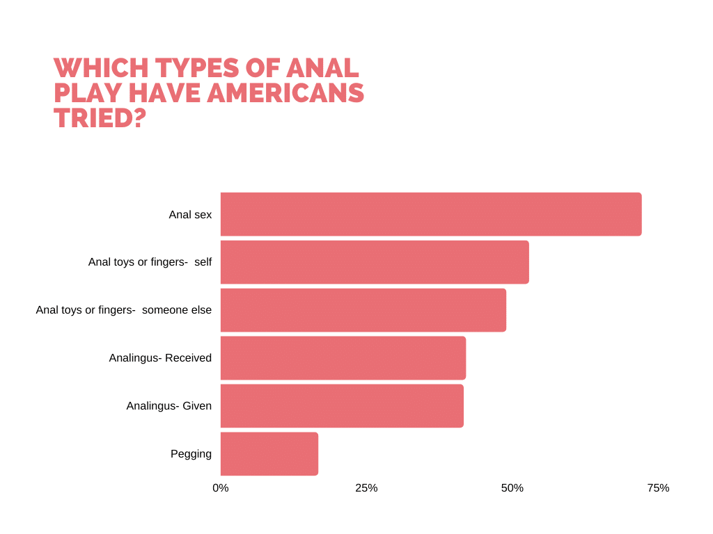 Best of Analingus toys