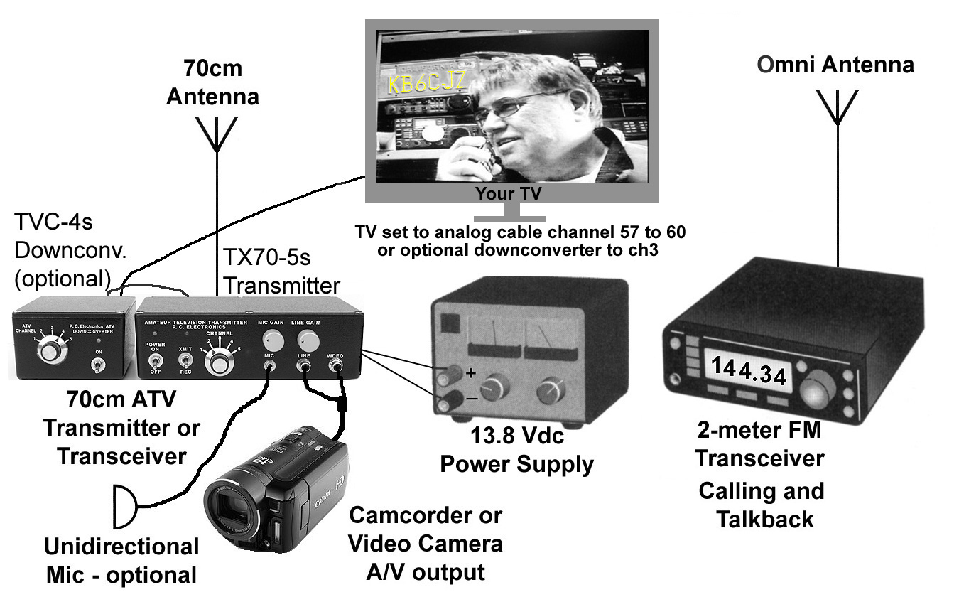 ben lesnick recommends Black Amater Tube