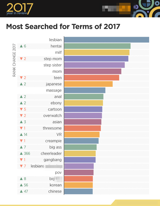 donald novak recommends weird porn categories pic