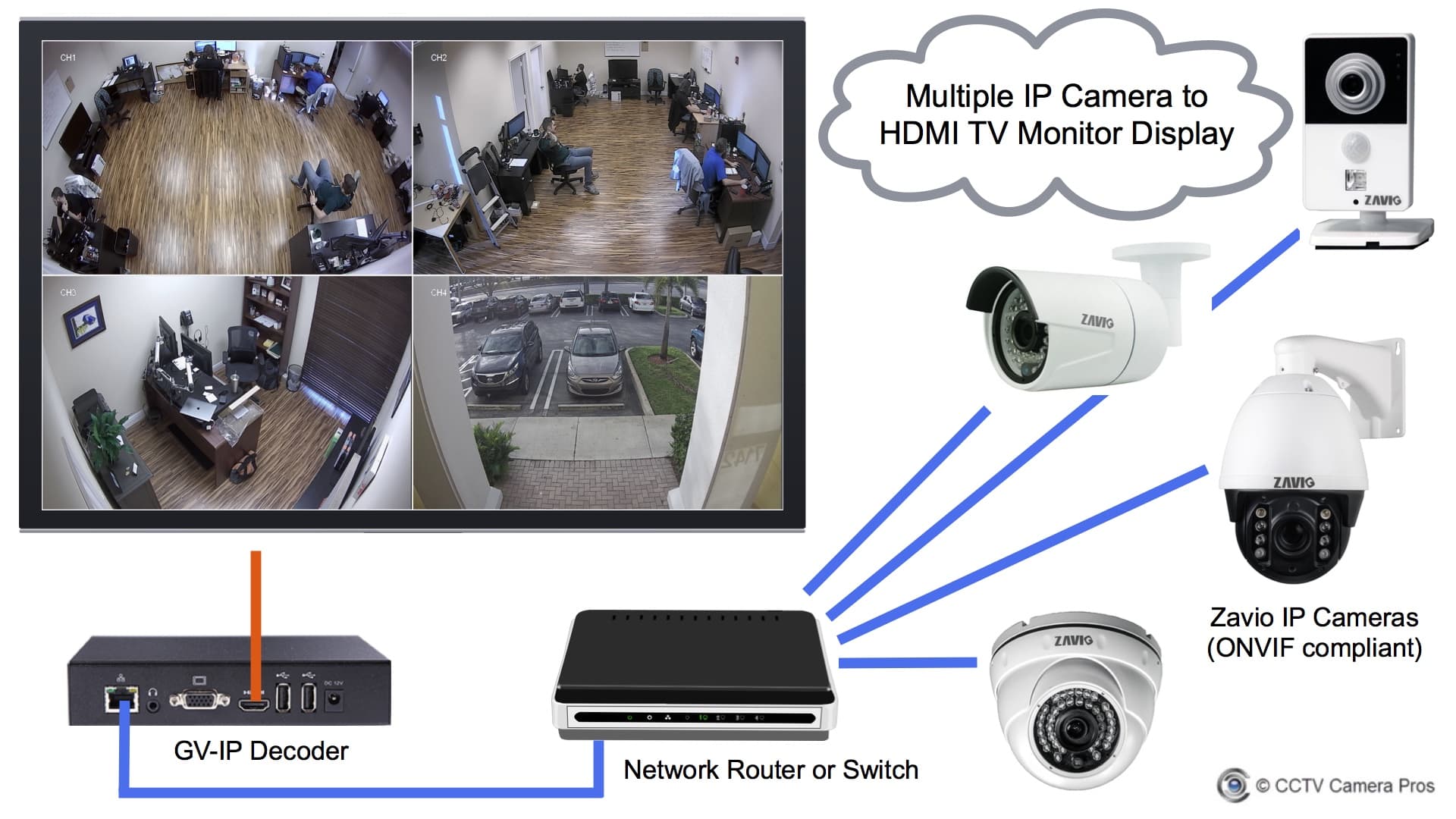 ip cam porn