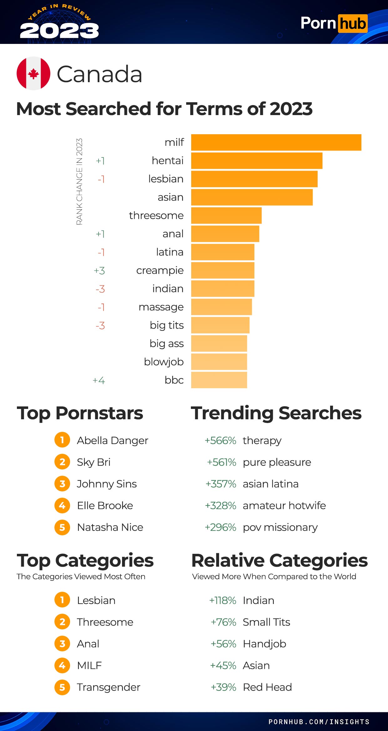 Popular Pornos female pornstar