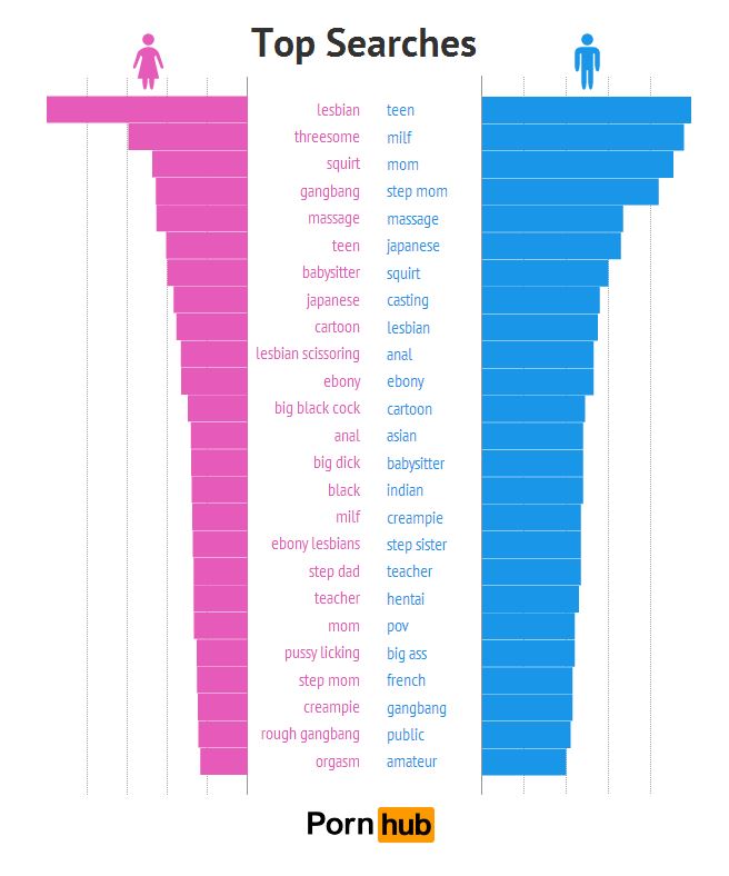 most popular porn