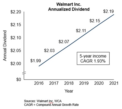 aswin varma recommends Shart In Walmart